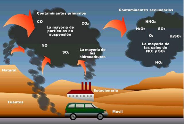 EL PLANETA TIERRA NOS NESESITA - Página 2 La-contaminacion